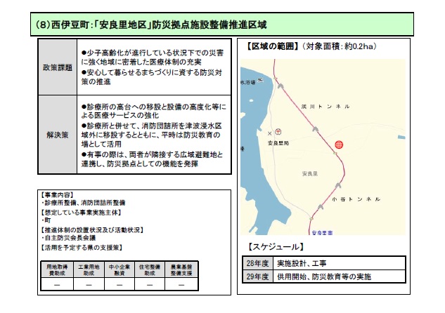 「安良里地区」防災拠点施設整備推進区域