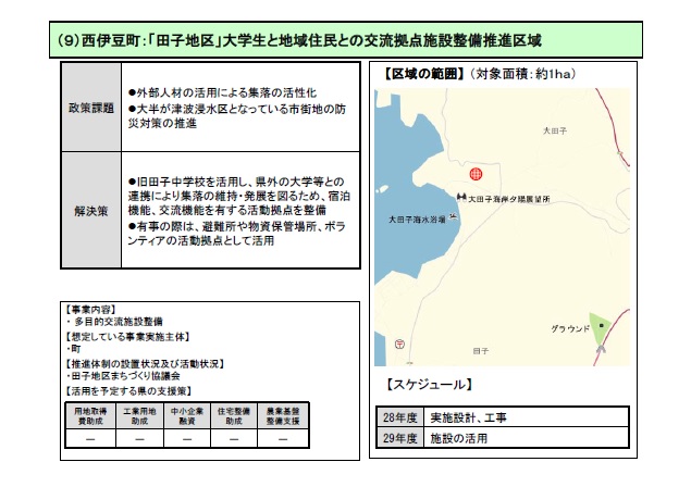 「田子地区」大学生と地域住民との交流拠点施設整備推進区域