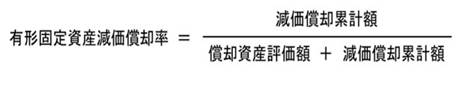 償却資産評価額＋減価償却累計額/減価償却累計額＝有形固定資産減価償却率